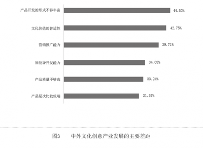 以創(chuàng)新融合為引擎，推動文創(chuàng)產(chǎn)業(yè)高質(zhì)量發(fā)展
