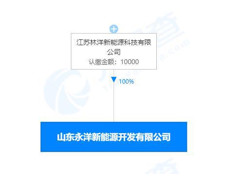 林洋能源戰略布局山東，1億元成立新公司發力新能源車與光熱發電