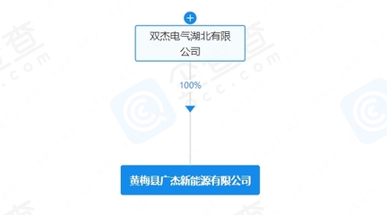 雙杰電氣布局新能源賽道，新公司叫板充電樁與太陽能熱發電市場